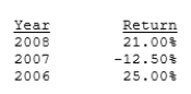 Returns for the Dayton Company over the last 3 years are shown below. What's the standard deviation of the firm's returns? (Hint: This is a sample, not a complete population, so the sample standard deviation formula should be used.)    A)  20.08% B)  20.59% C)  21.11% D)  21.64% E)  22.18% 