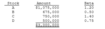 Assume that you are the portfolio manager of the SF Fund, a $3 million hedge fund that contains the following stocks. The required rate of return on the market is 11.00% and the risk-free rate is 5.00%. What rate of return should investors expect (and require)  on this fund?    A)  10.56% B)  10.83% C)  11.11% D)  11.38% E)  11.67%  