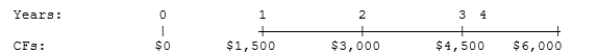 What is the present value of the following cash flow stream at a rate of 12.0%?   A)  $9,699 B)  $10,210 C)  $10,747 D)  $11,284 E)  $11,849 