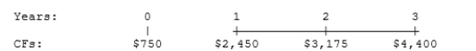What is the present value of the following cash flow stream at a rate of 8.0%?   A)  $7,917 B)  $8,333 C)  $8,772 D)  $9,233 E)  $9,695 