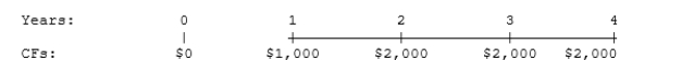 You sold a car and accepted a note with the following cash flow stream as your payment. What was the effective price you received for the car assuming an interest rate of 6.0%?   A)  $5,987 B)  $6,286 C)  $6,600 D)  $6,930 E)  $7,277 