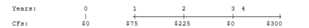 At a rate of 6.5%, what is the <u>future value</u> of the following cash flow stream?   A)  $526.01 B)  $553.69 C)  $582.83 D)  $613.51 E)  $645.80 