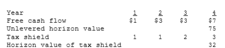 Brau Auto, a national autoparts chain, is considering purchasing a smaller chain, South Georgia Parts (SGP) . Brau's analysts project that the merger will result in the following incremental free cash flows, tax shields, and horizon values:   Assume that all cash flows occur at the end of the year. SGP is currently financed with 30% debt at a rate of 10%. The acquisition would be made immediately, and if it is undertaken, SGP would retain its current $15 million of debt and issue enough new debt to continue at the 30% target level. The interest rate would remain the same. SGP's pre-merger beta is 2.0, and its post-merger tax rate would be 34%. The risk-free rate is 8% and the market risk premium is 4%. What is the value of SGP to Brau? A) $53.40 million B) 	$61.96 million C) 	$64.64 million D) 	$76.96 million E) 	$79.64 million  