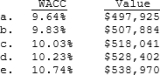 Volunteer Fabricators, Inc. (VF) currently has zero debt. It is a zero growth company, and it has the data shown below. Now the company is considering using some debt, moving to the market value capital structure indicated below. The money raised would be used to repurchase stock. It is estimated that the increase in risk resulting from the additional leverage would cause the required rate of return on equity to rise somewhat, as indicated below.   If this plan were carried out, what would be VF's new WACC and its new value of operations?  <div style=padding-top: 35px> 