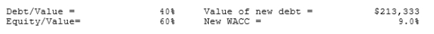  Volunteer Fabricators, Inc. (VF)  currently has zero debt. It is a zero growth company, and it has the data shown below. Now the company is considering using some debt, moving to the market value capital structure indicated below. The money raised would be used to repurchase stock. It is estimated that the increase in risk resulting from the additional leverage would cause the required rate of return on equity to rise somewhat, as indicated below.   \begin{array}{l} \begin{array}{lll} \text { EBIT = } & \$ 80,000 \\ \text { Growth }= &0\%\\ \text { Orig cost of equity, } r= &10.0 \%  \\ \text { New cost of equity }=r,= & 11.0 \%\\ \text { Tax rate }=&40 \% \end{array} \begin{array}{lll}  \text { New Debt/Value  = } &20 \\  \text {New Equity/Value = } &80 \\  \text { No. of shares  = } &10,00 \\  \text {Price per share  =  } &\$ 48.00\\  \text { Interest rate =    } {r}_{d}= &7.0\% \end{array} \end{array}  -Now assume that VF is considering changing from its original zero debt capital structure to a new capital structure with even more debt. This results in changes in the cost of debt and equity, and thus to a new WACC and a new value of operations. Assume VF raises the amount of new debt indicated below and uses the funds to purchase and hold T-bills until it makes the stock repurchase. What is the stock price per share immediately after issuing the debt but prior to the repurchase?   A)  $50.67 B)  $53.33 C)  $56.00 D)  $58.80 E)  $61.74  