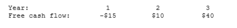 A company forecasts the free cash flows (in millions)  shown below. The weighted average cost of capital is 13%, and the FCFs are expected to continue growing at a 5% rate after Year 3. Assuming that the ROIC is expected to remain constant in Year 3 and beyond, what is the Year 0 value of operations, in millions?   A)  $315 B)  $331 C)  $348 D)  $367 E)  $386 