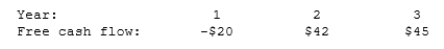 Vasudevan Inc. forecasts the free cash flows (in millions)  shown below. If the weighted average cost of capital is 13% and the free cash flows are expected to continue growing at the same rate after Year 3 as from Year 2 to Year 3, what is the Year 0 value of operations, in millions?   A)  $586 B)  $617 C)  $648 D)  $680 E)  $714 