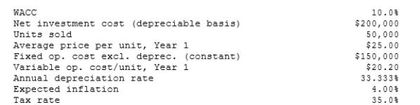 Desai Industries is analyzing an average-risk project, and the following data have been developed. Unit sales will be constant, but the sales price should increase with inflation. Fixed costs will also be constant, but variable costs should rise with inflation. The project should last for 3 years, it will be depreciated on a straight- line basis, and there will be no salvage value. This is just one of many projects for the firm, so any losses can be used to offset gains on other firm projects. What is the project's expected NPV?   A)  $15,925 B)  $16,764 C)  $17,646 D)  $18,528 E)  $19,455 