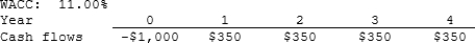 Tuttle Enterprises is considering a project that has the following cash flow and WACC data. What is the project's NPV? Note that if a project's expected NPV is negative, it should be rejected.   A)  $77.49 B)  $81.56 C)  $85.86 D)  $90.15 E)  $94.66 