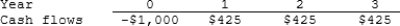 Simms Corp. is considering a project that has the following cash flow data. What is the project's IRR? Note that a project's IRR can be less than the WACC or negative, in both cases it will be rejected.   A)  12.55% B)  13.21% C)  13.87% D)  14.56% E)  15.29% 