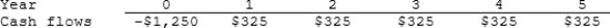 Thorley Inc. is considering a project that has the following cash flow data. What is the project's IRR? Note that a project's IRR can be less than the WACC or negative, in both cases it will be rejected.   A)  9.43% B)  9.91% C)  10.40% D)  10.92% E)  11.47% 