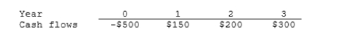 Susmel Inc. is considering a project that has the following cash flow Data. What is the project's payback?   A)  2.03 years B)  2.25 years C)  2.50 years D)  2.75 years E)  3.03 years 
