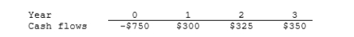 Mansi Inc. is considering a project that has the following cash flow data. What is the project's payback?   A) 	1.91 years B) 	2.12 years C) 	2.36 years D) 	2.59 years E) 	2.85 years 