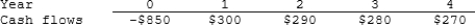 Simkins Renovations Inc. is considering a project that has the following cash flow data. What is the project's IRR? Note that a project's IRR can be less than the WACC (and even negative) , in which case it will be rejected.   A)  13.13% B)  14.44% C)  15.89% D)  17.48% E)  19.22% 