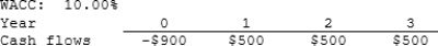 Fernando Designs is considering a project that has the following cash flow and WACC data. What is the project's <u>discounted</u> payback?   A) 	1.88 years B) 	2.09 years C) 	2.29 years D) 	2.52 years E) 	2.78 years 