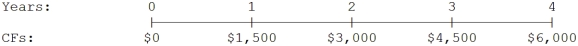 What is the present value of the following cash flow stream at a rate of 12.0%?   A)  $9,699 B)  $10,210 C)  $10,747 D)  $11,284 E)  $11,849