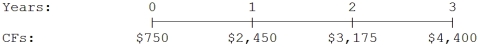 What is the present value of the following cash flow stream at a rate of 8.0%?   A)  $7,917 B)  $8,333 C)  $8,772 D)  $9,233 E)  $9,695