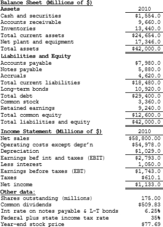 (The following data apply to Problems 87 through 105.)  The balance sheet and income statement shown below are for Pettijohn Inc. Note that the firm has no amortization charges, it does not lease any assets, none of its debt must be retired during the next 5 years, and the notes payable will be rolled over.    -What is the firm's TIE? A)  1.94 B)  2.15 C)  2.39 D)  2.66 E)  2.93 