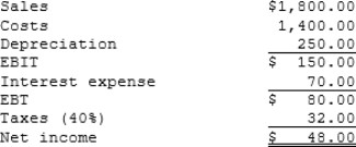 EP Enterprises has the following income statement. How much net operating profit after taxes (NOPAT)  does the firm have?   A)  $81.23 B)  $85.50 C)  $90.00 D)  $94.50 E)  $99.23 