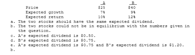 Stocks A and B have the following data. Assuming the stock market is efficient and the stocks are in equilibrium, which of the following statements is CORRECT?  <div style=padding-top: 35px> 