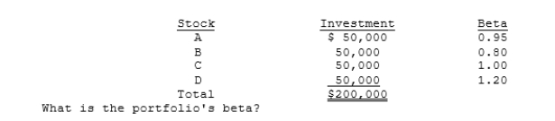Jim Angel holds a $200,000 portfolio consisting of the following stocks:   A)  0.938 B)  0.988 C)  1.037 D)  1.089 E)  1.143 