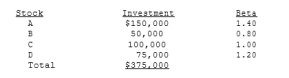 Bruce Niendorf holds the following portfolio:   Bruce plans to sell Stock A and replace it with Stock E, which has a beta of 0.75. By how much will the portfolio beta change? A)  -0.190 B)  -0.211 C)  -0.234 D)  -0.260 E)  -0.286 