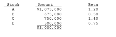 Assume that you are the portfolio manager of the SF Fund, a $3 million hedge fund that contains the following stocks. The required rate of return on the market is 11.00% and the risk-free rate is 5.00%. What rate of return should investors expect (and require)  on this fund?   A)  10.56% B)  10.83% C)  11.11% D)  11.38% E)  11.67% 