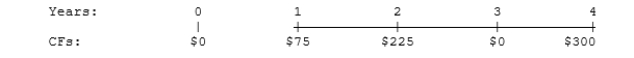 What is the present value of the following cash flow stream at a rate of 6.25%?   A)  $411.57 B)  $433.23 C)  $456.03 D)  $480.03 E)  $505.30 