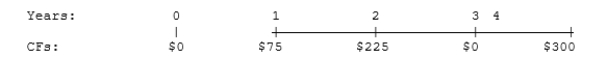 At a rate of 6.5%, what is the future value of the following cash flow stream?   A)  $526.01 B)  $553.69 C)  $582.83 D)  $613.51 E)  $645.80 