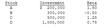 Consider the following information and then calculate the required rate of return for the Scientific Investment Fund, which holds 4 stocks. The market's required rate of return is 15.0%, the risk-free rate is 7.0%, and the Fund's assets are as follows:    A)  10.67% B)  11.23% C)  11.82% D)  12.45% E)  13.10% 