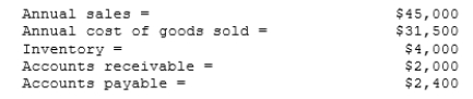 Dewey Corporation has the following data, in thousands. Assuming a 365-day year, what is the firm's cash conversion cycle?   A)  25 days B)  28 days C)  31 days D)  35 days E)  38 days 
