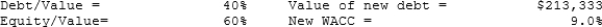 (The following data apply to Problems 63, 64, and 65. The problems MUST be kept together.)  Volunteer Fabricators, Inc. (VF)  currently has zero debt. It is a zero growth company, and it has the data shown below. Now the company is considering using some debt, moving to the market value capital structure indicated below. The money raised would be used to repurchase stock. It is estimated that the increase in risk resulting from the additional leverage would cause the required rate of return on equity to rise somewhat, as indicated below.    -Now assume that VF is considering changing from its original zero debt capital structure to a new capital structure with even more debt. This results in changes in the cost of debt and equity, and thus to a new WACC and a new value of operations. Assume VF raises the amount of new debt indicated below and uses the funds to purchase and hold T-bills until it makes the stock repurchase. What is the stock price per share immediately after issuing the debt but prior to the repurchase?   A)  $50.67 B)  $53.33 C)  $56.00 D)  $58.80 E)  $61.74 