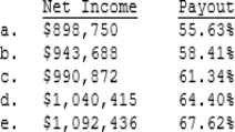 D. Paul Inc. forecasts a capital budget of $725,000. The CFO wants to maintain a target capital structure of 45% debt and 55% equity, and it also wants to pay dividends of $500,000. If the company follows the residual dividend policy, how much income must it earn, and what will its dividend payout ratio be?