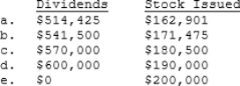 Pavlin Corp.'s projected capital budget is $2,000,000, its target capital structure is 40% debt and 60% equity, and its forecasted net income is $1,000,000. If the company follows a residual dividend policy, how much dividends will it pay or, alternatively, how much new stock must it issue?