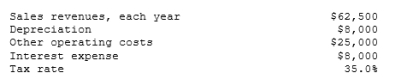 You work for Whittenerg Inc., which is considering a new project whose data are shown below. What is the project's Year 1 cash flow?   A)  $25,816 B)  $27,175 C)  $28,534 D)  $29,960 E)  $31,458 