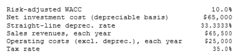Temple Corp. is considering a new project whose data are shown below. The equipment that would be used has a 3-year tax life, would be depreciated by the straight-line method over its 3-year life, and would have a zero salvage value. No new working capital would be required. Revenues and other operating costs are expected to be constant over the project's 3-year life. What is the project's NPV?   A)  $15,740 B)  $16,569 C)  $17,441 D)  $18,359 E)  $19,325 