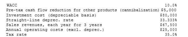 TexMex Food Company is considering a new salsa whose data are shown below. The equipment to be used would be depreciated by the straight- line method over its 3-year life and would have a zero salvage value, and no new working capital would be required. Revenues and other operating costs are expected to be constant over the project's 3-year life. However, this project would compete with other TexMex products and would reduce their pre-tax annual cash flows. What is the project's NPV? (Hint: Cash flows are constant in Years 1-3.)    A)  $3,636 B)  $3,828 C)  $4,019 D)  $4,220 E)  $4,431 