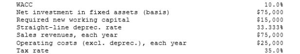 Foley Systems is considering a new investment whose data are shown below. The equipment would be depreciated on a straight-line basis over the project's 3-year life, would have a zero salvage value, and would require some additional working capital that would be recovered at the end of the project's life. Revenues and other operating costs are expected to be constant over the project's life. What is the project's NPV? (Hint: Cash flows are constant in Years 1 to 3.)    A)  $23,852 B)  $25,045 C)  $26,297 D)  $27,612 E)  $28,993 
