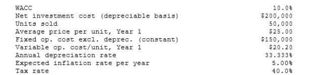 Desai Industries is analyzing an average-risk project, and the following data have been developed. Unit sales will be constant, but the sales price should increase with inflation. Fixed costs will also be constant, but variable costs should rise with inflation. The project should last for 3 years, it will be depreciated on a straight- line basis, and there will be no salvage value. This is just one of many projects for the firm, so any losses can be used to offset gains on other firm projects. What is the project's expected NPV?   A)  $15,925 B)  $16,764 C)  $17,646 D)  $18,528 E)  $19,455 