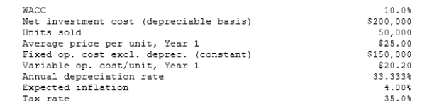 Poulsen Industries is analyzing an average-risk project, and the following data have been developed. Unit sales will be constant, but the sales price should increase with inflation. Fixed costs will also be constant, but variable costs should rise with inflation. The project should last for 3 years, it will be depreciated on a straight- line basis, and there will be no salvage value. This is just one of many projects for the firm, so any losses can be used to offset gains on other firm projects. The marketing manager does not think it is necessary to adjust for inflation since both the sales price and the variable costs will rise at the same rate, but the CFO thinks an adjustment is required. What is the difference in the expected NPV if the inflation adjustment is made vs. if it is not made?   A)  $13,286 B)  $13,985 C)  $14,721 D)  $15,457 E)  $16,230 