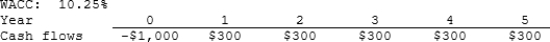 Harry's Inc. is considering a project that has the following cash flow and WACC data. What is the project's NPV? Note that if a project's expected NPV is negative, it should be rejected.   A)  $105.89 B)  $111.47 C)  $117.33 D)  $123.51 E)  $130.01 