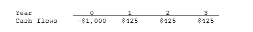Simms Corp. is considering a project that has the following cash flow data. What is the project's IRR? Note that a project's IRR can be less than the WACC or negative, in both cases it will be rejected.   A)  12.55% B)  13.21% C)  13.87% D)  14.56% E)  15.29% 