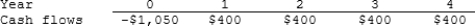 Warr Company is considering a project that has the following cash flow data. What is the project's IRR? Note that a project's IRR can be less than the WACC or negative, in both cases it will be rejected.   A)  14.05% B)  15.61% C)  17.34% D)  19.27% E)  21.20% 