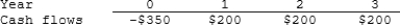 Resnick Inc. is considering a project that has the following cash flow data. What is the project's payback?   A)  1.42 years B)  1.58 years C)  1.75 years D)  1.93 years 