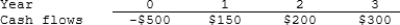Susmel Inc. is considering a project that has the following cash flow data. What is the project's payback?   A)  2.03 years B)  2.25 years C)  2.50 years D)  2.75 years E)  3.03 years 