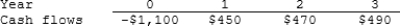 Data Computer Systems is considering a project that has the following cash flow data. What is the project's IRR? Note that a project's IRR can be less than the WACC (and even negative) , in which case it will be rejected.   A)  9.70% B)  10.78% C)  11.98% D)  13.31% E)  14.64% 