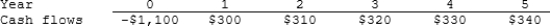 Stern Associates is considering a project that has the following cash flow data. What is the project's payback?   A)  2.31 years B)  2.56 years C)  2.85 years D)  3.16 years E)  3.52 years 