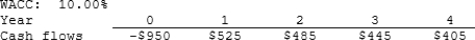 Masulis Inc. is considering a project that has the following cash flow and WACC data. What is the project's discounted payback?   A)  1.61 years B)  1.79 years C)  1.99 years D)  2.22 years E)  2.44 years 