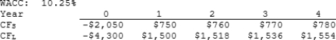 Sexton Inc. is considering Projects S and L, whose cash flows are shown below. These projects are mutually exclusive, equally risky, and not repeatable. If the decision is made by choosing the project with the higher IRR, how much value will be forgone? Note that under certain conditions choosing projects on the basis of the IRR will not cause any value to be lost because the project with the higher IRR will also have the higher NPV, so no value will be lost if the IRR method is used.   A)  $134.79 B)  $141.89 C)  $149.36 D)  $164.29 E)  $205.36 
