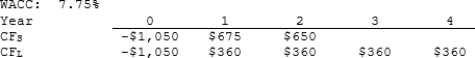 Kosovski Company is considering Projects S and L, whose cash flows are shown below. These projects are mutually exclusive, equally risky, and are not repeatable. If the decision is made by choosing the project with the higher IRR, how much value will be forgone? Note that under some conditions choosing projects on the basis of the IRR will cause $0.00 value to be lost.   A)  $11.45 B)  $12.72 C)  $14.63 D)  $16.82 E)  $19.35 